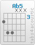 Chord Ab5 (4,6,6,x,x,x)